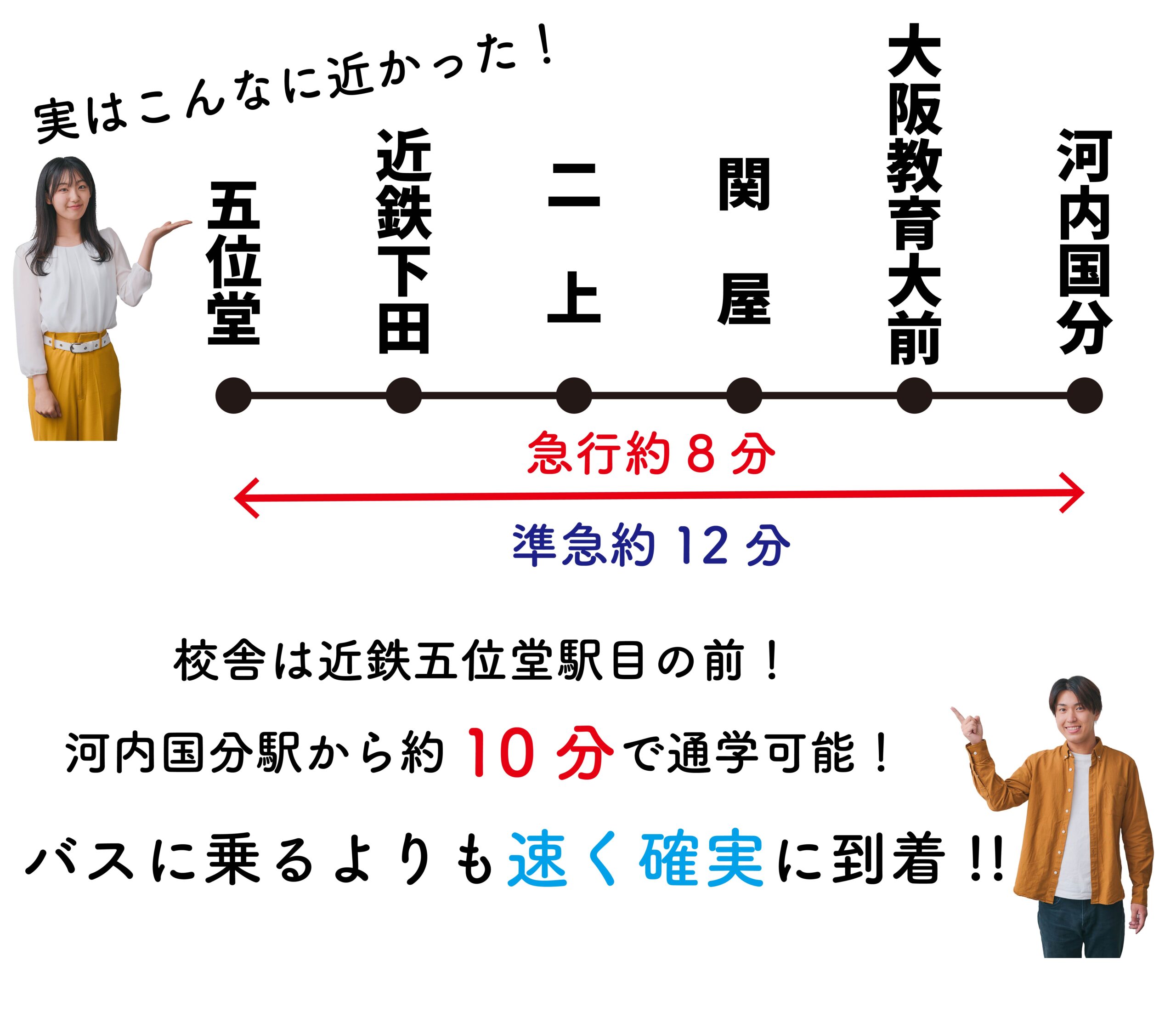 近鉄沿線説明